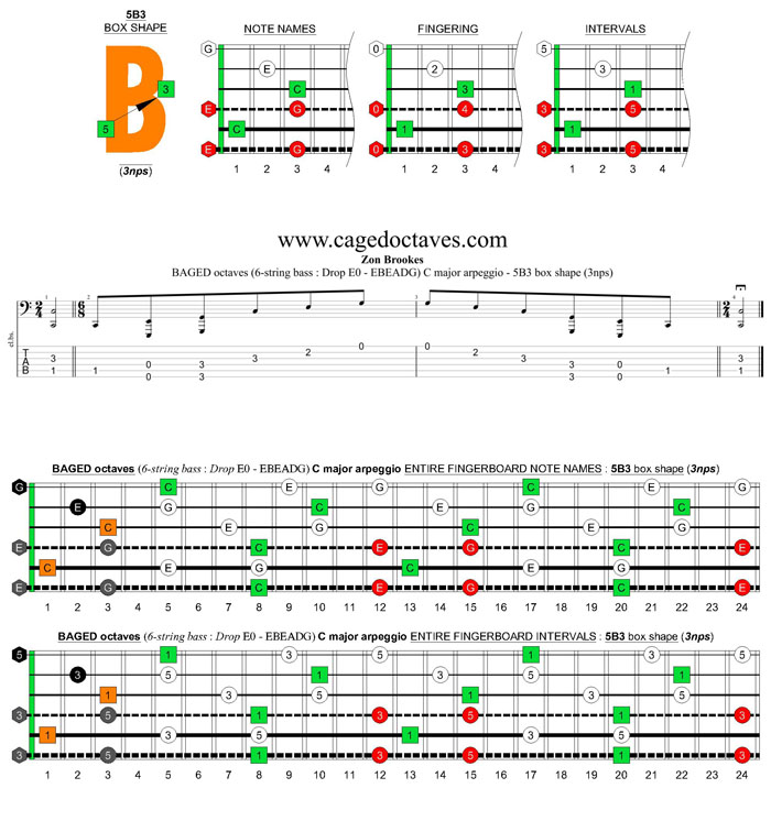 BAGED octaves 6-string bass (Drop E0 - EBEADG) C major arpeggio : 5B3 box shape (3nps) pdf
