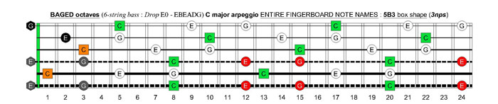 BAGED octaves 6-string bass (Drop E0 - EBEADG) C major arpeggio : 5B3 box shape (3nps)