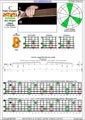 BAGED octaves 6-string bass (Drop E0 - EBEADG) C major arpeggio : 5B3 box shape (3nps) pdf