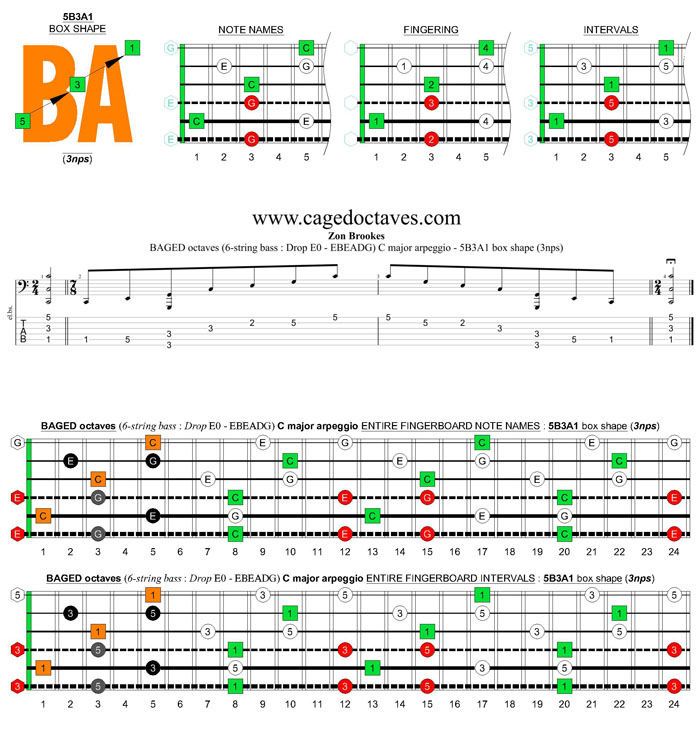 BAGED octaves 6-string bass (Drop E0 - EBEADG) C major arpeggio : 5B3A1 box shape (3nps) pdf
