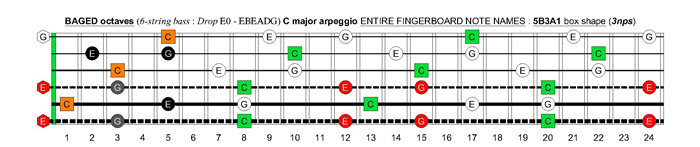 BAGED octaves 6-string bass (Drop E0 - EBEADG) C major arpeggio : 5B3A1 box shape (3nps)