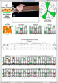 BAGED octaves 6-string bass (Drop E0 - EBEADG) C major arpeggio : 5B3A1 box shape (3nps) pdf