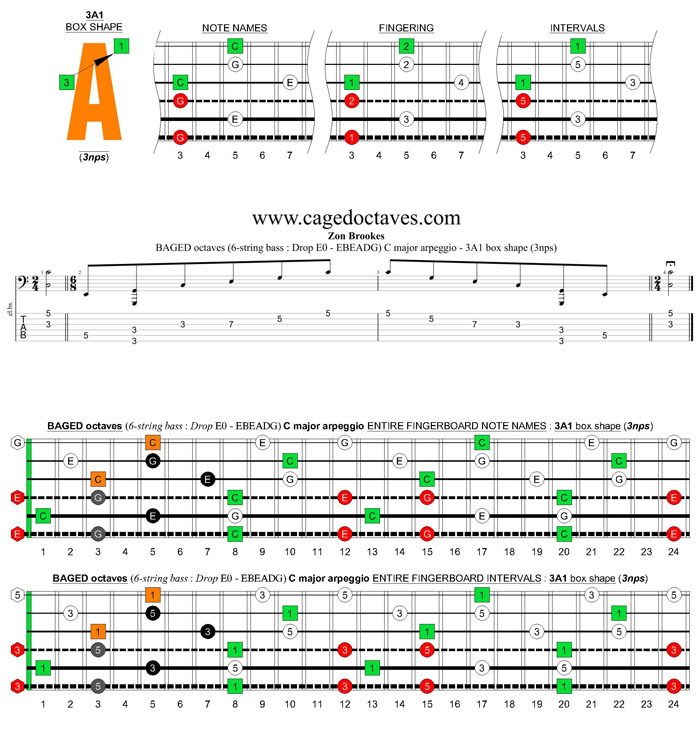 BAGED octaves 6-string bass (Drop E0 - EBEADG) C major arpeggio : 3A1 box shape (3nps) pdf