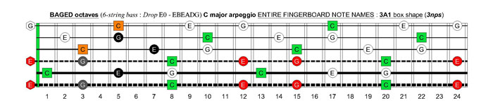 BAGED octaves 6-string bass (Drop E0 - EBEADG) C major arpeggio : 3A1 box shape (3nps)