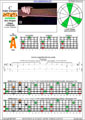 BAGED octaves 6-string bass (Drop E0 - EBEADG) C major arpeggio : 3A1 box shape (3nps) pdf