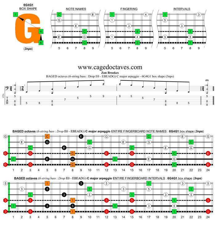 BAGED octaves 6-string bass (Drop E0 - EBEADG) C major arpeggio : 6G4G1 box shape (3nps) pdf