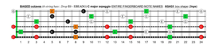 BAGED octaves 6-string bass (Drop E0 - EBEADG) C major arpeggio : 6G4G1 box shape (3nps)