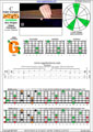 BAGED octaves 6-string bass (Drop E0 - EBEADG) C major arpeggio : 6G4G1 box shape (3nps) pdf