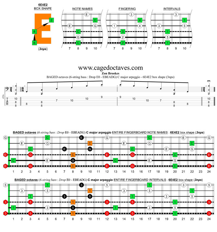 BAGED octaves 6-string bass (Drop E0 - EBEADG) C major arpeggio : 6E4E2 box shape (3nps) pdf