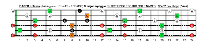 BAGED octaves 6-string bass (Drop E0 - EBEADG) C major arpeggio : 6E4E2 box shape (3nps)