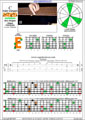 BAGED octaves 6-string bass (Drop E0 - EBEADG) C major arpeggio : 6G4G1 box shape (3nps) pdf