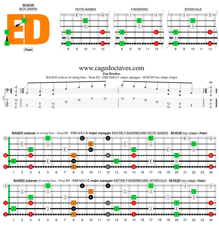 BAGED octaves 6-string bass (Drop E0 - EBEADG) C major arpeggio : 6E4E2D box shape (3nps) pdf