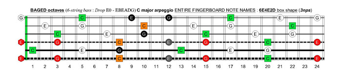 BAGED octaves 6-string bass (Drop E0 - EBEADG) C major arpeggio : 6E4E2D box shape (3nps)