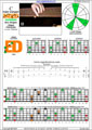 BAGED octaves 6-string bass (Drop E0 - EBEADG) C major arpeggio : 6E4E2D box shape (3nps) pdf