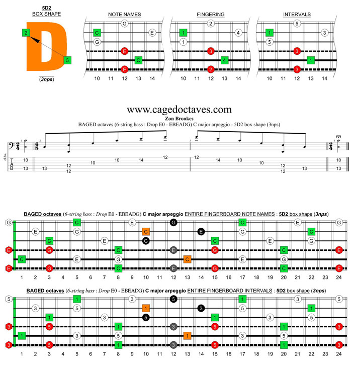 BAGED octaves 6-string bass (Drop E0 - EBEADG) C major arpeggio : 5D2 box shape (3nps) pdf