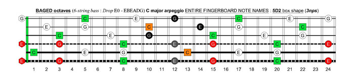 BAGED octaves 6-string bass (Drop E0 - EBEADG) C major arpeggio : 5D2 box shape (3nps)