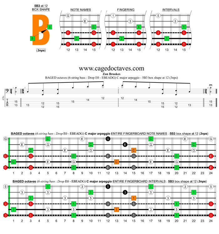 BAGED octaves 6-string bass (Drop E0 - EBEADG) C major arpeggio : 5B3 box shape at 12 (3nps) pdf