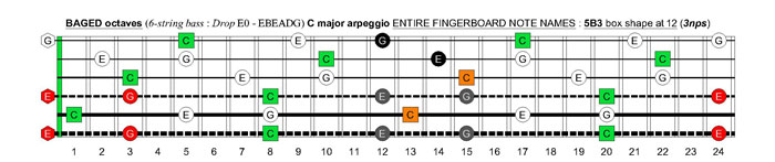 BAGED octaves 6-string bass (Drop E0 - EBEADG) C major arpeggio : 5B3 box shape at 12 (3nps)