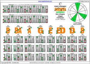 BAGED octaves 6-string bass (Drop E0 - EBEADG) C major arpeggio box shapes pdf