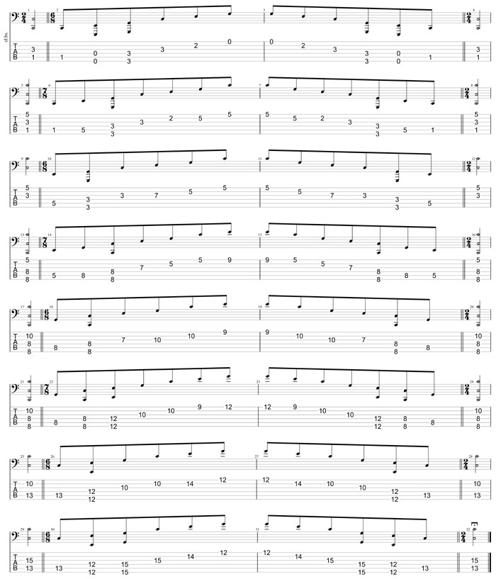 GuitarPro8 TAB: BAGED octaves 6-string bass (Drop - EBEADG) C major arpeggio box shapes