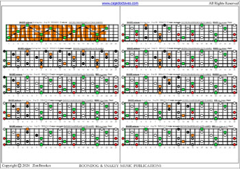 BAGED octaves 6-string bass (Drop E0 - EBEADG) C major arpeggio box shapes : fretboard notes