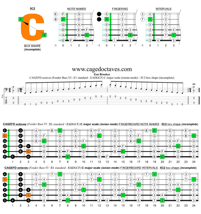 CAGEFD octaves Fender Bass VI (E1 standard - EADGCF) C major scale (ionian mode) : 5C2 box shape (incomplete)