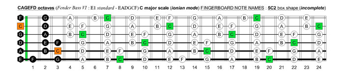 CAGEFD octaves Fender Bass VI (E1 standard - EADGCF) C major scale (ionian mode) : 5C2 box shape (incomplete)