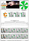 CAGEFD octaves Fender Bass VI (E1 standard - EADGCF) C major scale (ionian mode) : 5C2 box shape (incomplete) pdf