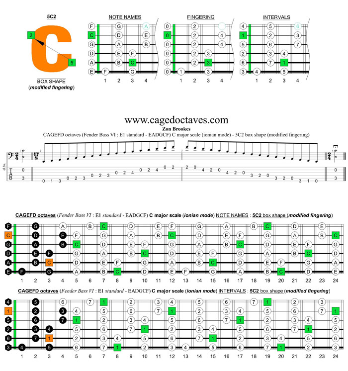 CAGEFD octaves Fender Bass VI (E1 standard - EADGCF) C major scale (ionian mode) : 5C2 box shape (modified fingering)