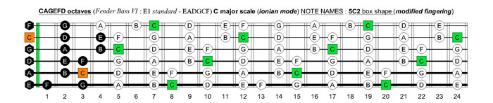 CAGEFD octaves Fender Bass VI (E1 standard - EADGCF) C major scale (ionian mode) : 5C2 box shape (modified fingering)