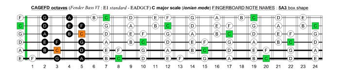 CAGEFD octaves Fender Bass VI (E1 standard - EADGCF) C major scale (ionian mode) : 5A3 box shape