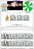 CAGEFD octaves Fender Bass VI (E1 standard - EADGCF) C major scale (ionian mode) : 5A3 box shape pdf