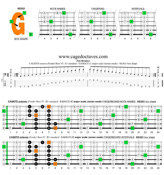 CAGEFD octaves Fender Bass VI (E1 standard - EADGCF) C major scale (ionian mode) : 6G3G1 box shape