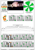 CAGEFD octaves Fender Bass VI (E1 standard - EADGCF) C major scale (ionian mode) : 6G3G1 box shape pdf