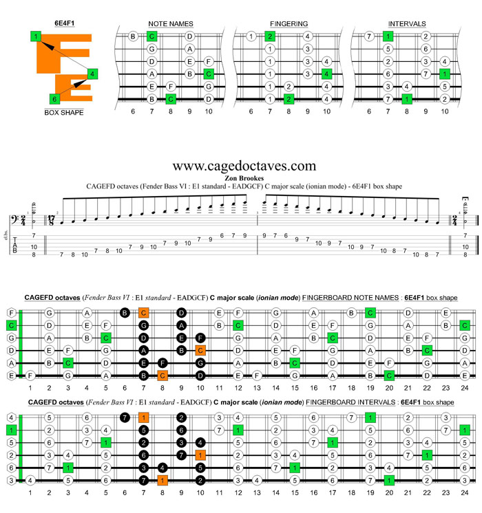 CAGEFD octaves Fender Bass VI (E1 standard - EADGCF) C major scale (ionian mode) : 6E4F1 box shape