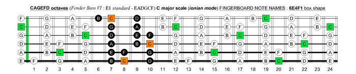CAGEFD octaves Fender Bass VI (E1 standard - EADGCF) C major scale (ionian mode) : 6E4F1 box shape