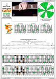 CAGEFD octaves Fender Bass VI (E1 standard - EADGCF) C major scale (ionian mode) : 6E4F1 box shape pdf