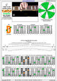 CAGEFD octaves Fender Bass VI (E1 standard - EADGCF) C major scale (ionian mode) : 4D2 box shape pdf
