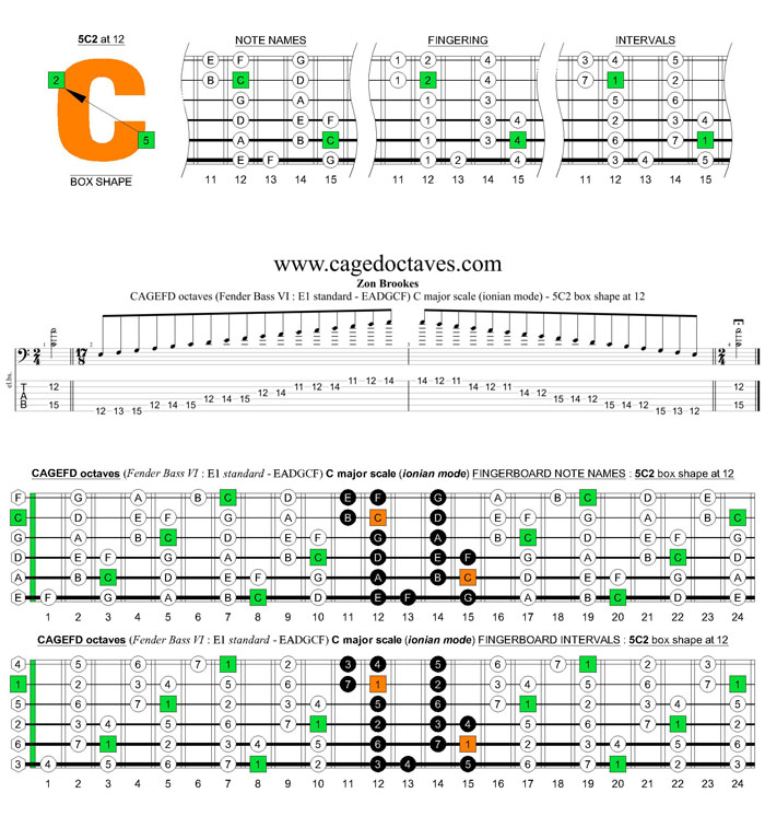 CAGEFD octaves Fender Bass VI (E1 standard - EADGCF) C major scale (ionian mode) : 5C2 box shape at 12