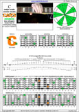 CAGEFD octaves Fender Bass VI (E1 standard - EADGCF) C major scale (ionian mode) : 5C2 box shape at 12 pdf