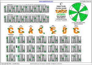 CAGEFD octaves Fender Bass VI (E1 standard - EADGCF) C major scale (ionian mode) box shapes pdf