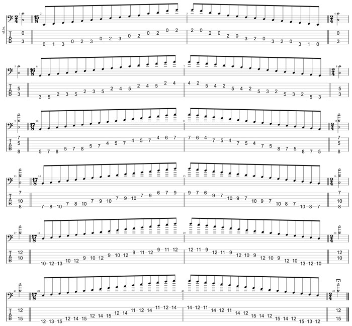 GuitarPro8 TAB : C major scale (ionian mode) box shapes