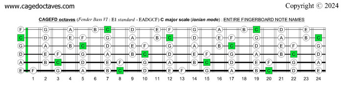 CAGEFD octaves Fender Bass VI (E1 standard - EADGCF) : C major scale (ionian mode) fingerboard notes