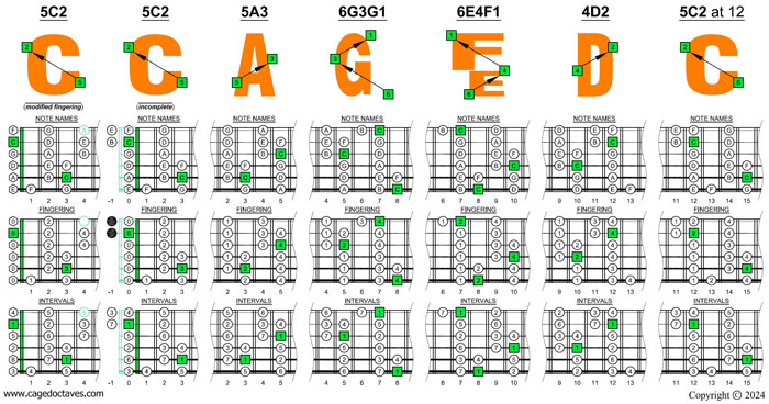 CAGEFD octaves Fender Bass VI (E1 standard - EADGCF) C major scale (ionian mode) box shapes