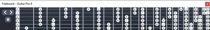 GuitarPro8: C major scale (ionian mode) fingerboard