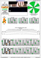 CAGEFD octaves Fender Bass VI (E1 standard - EADGCF) C major scale (ionian mode): 5A3 box shape pdf (3nps)