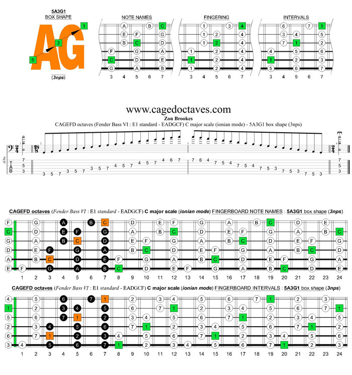 CAGEFD octaves Fender Bass VI (E1 standard - EADGCF) C major scale (ionian mode): 5A3G1 box shape (3nps)