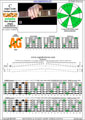 CAGEFD octaves Fender Bass VI (E1 standard - EADGCF) C major scale (ionian mode): 5A3G1 box shape pdf (3nps)