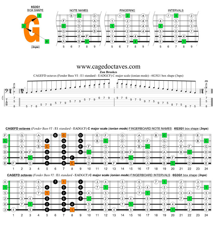 CAGEFD octaves Fender Bass VI (E1 standard - EADGCF) C major scale (ionian mode): 6G3G1 box shape (3nps)