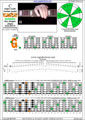 CAGEFD octaves Fender Bass VI (E1 standard - EADGCF) C major scale (ionian mode): 6G3G1 box shape pdf (3nps)